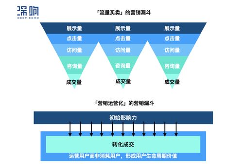 互聯(lián)網(wǎng)信息服務(wù)的演進與發(fā)展