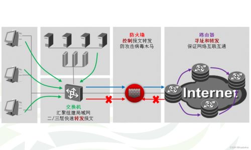 互聯(lián)網(wǎng)信息服務(wù)中的信息安全產(chǎn)品匯總